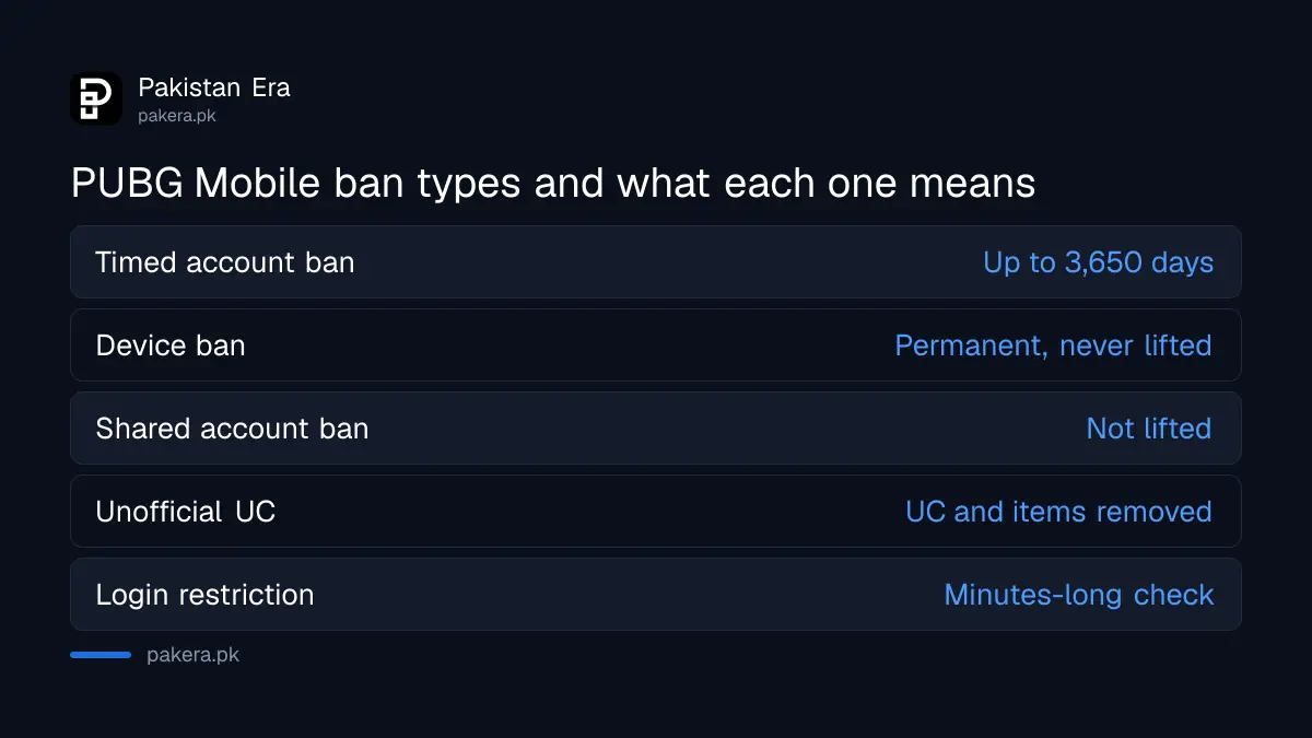 Types of PUBG Mobile bans and what each one means