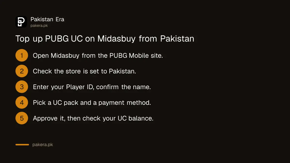 Five steps to top up PUBG Mobile UC on Midasbuy from Pakistan