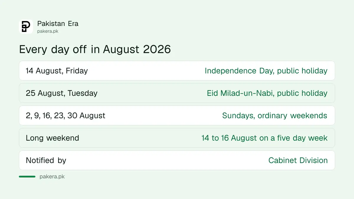Public holidays and weekends in Pakistan in August 2026