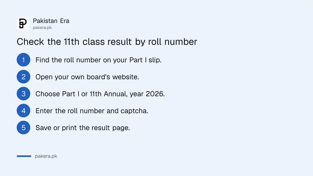Five steps to check the Punjab 11th class result 2026 by roll number