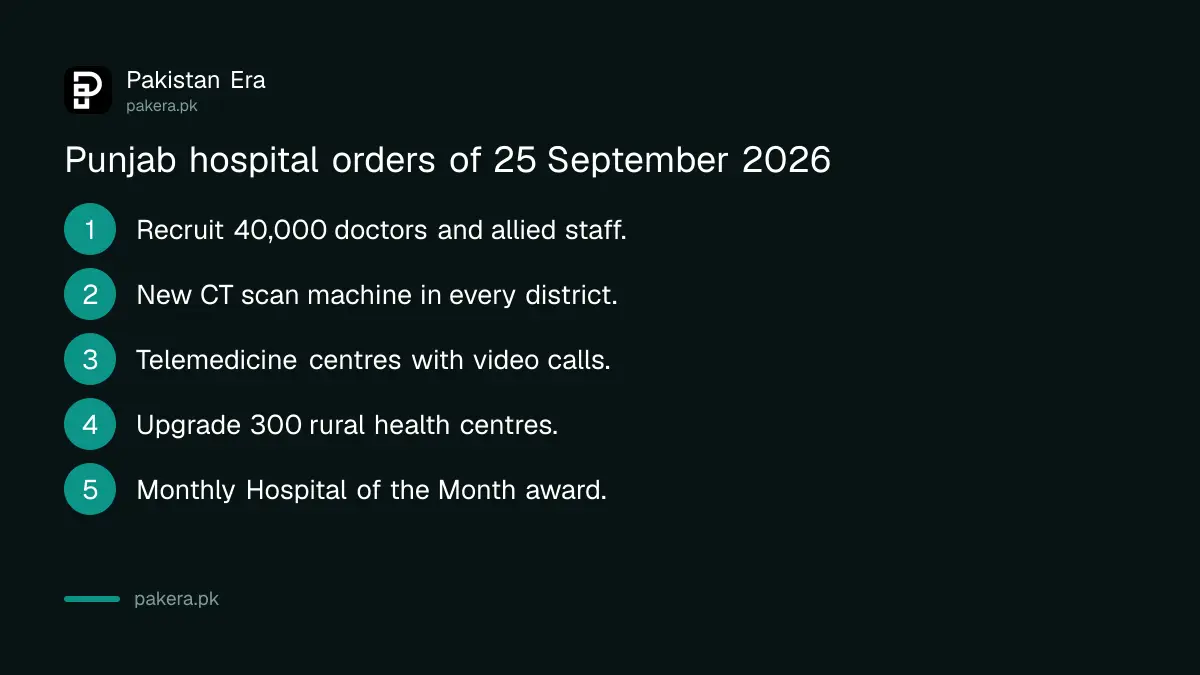 Punjab hospital plans announced on 25 September 2026