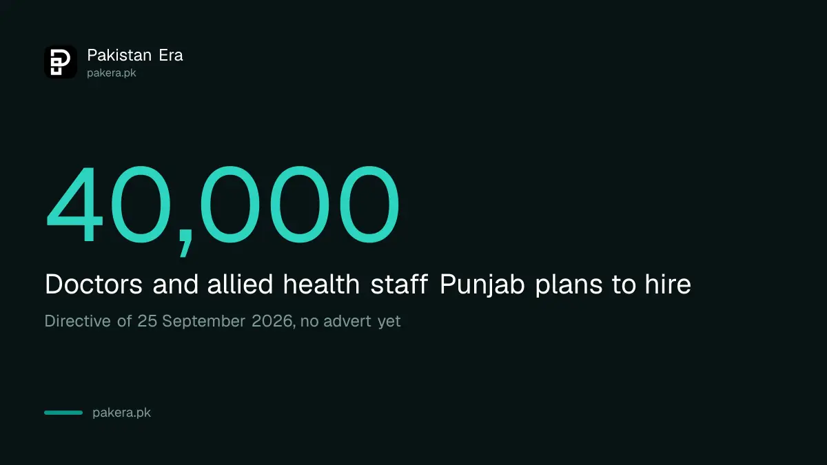 Punjab plans to hire 40,000 doctors and allied health staff