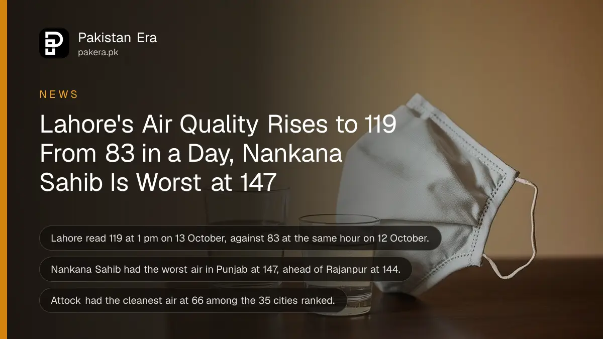 A folded cotton face mask beside a glass of water on a wooden table in hazy light, for a report on Punjab air quality