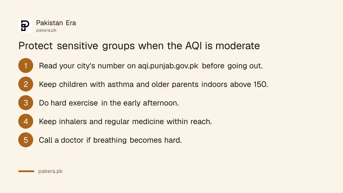 Five steps to protect sensitive groups when Punjab AQI is moderate