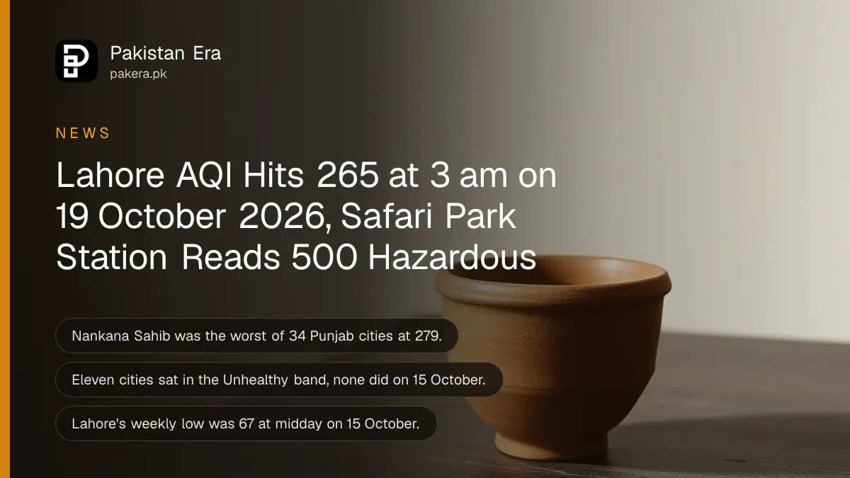 A clay cup on a dark wooden table against a plain cream wall in soft daylight, for Lahore's smog reading on 19 October 2026