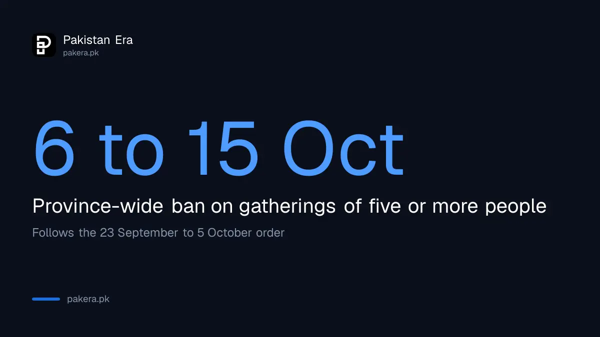 Punjab Section 144 ban on gatherings runs from 6 to 15 October 2026 across the province
