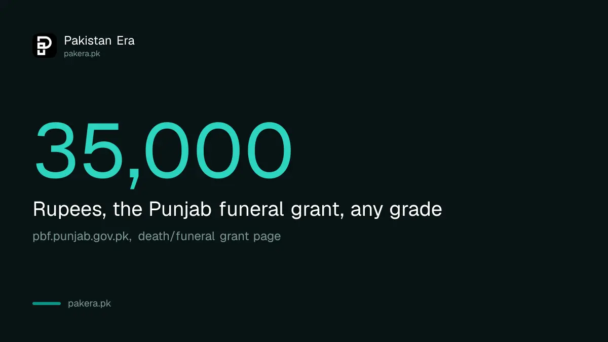 Rs 35,000 flat funeral grant paid by the Punjab Benevolent Fund for any pay scale