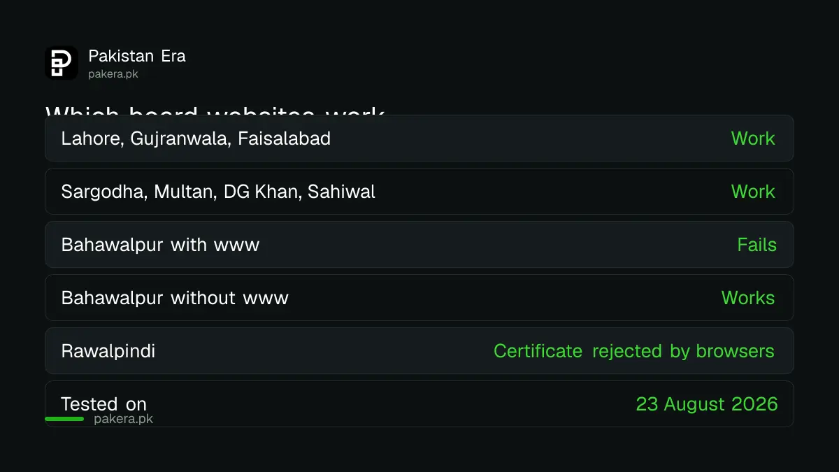 Test results for every Punjab board website