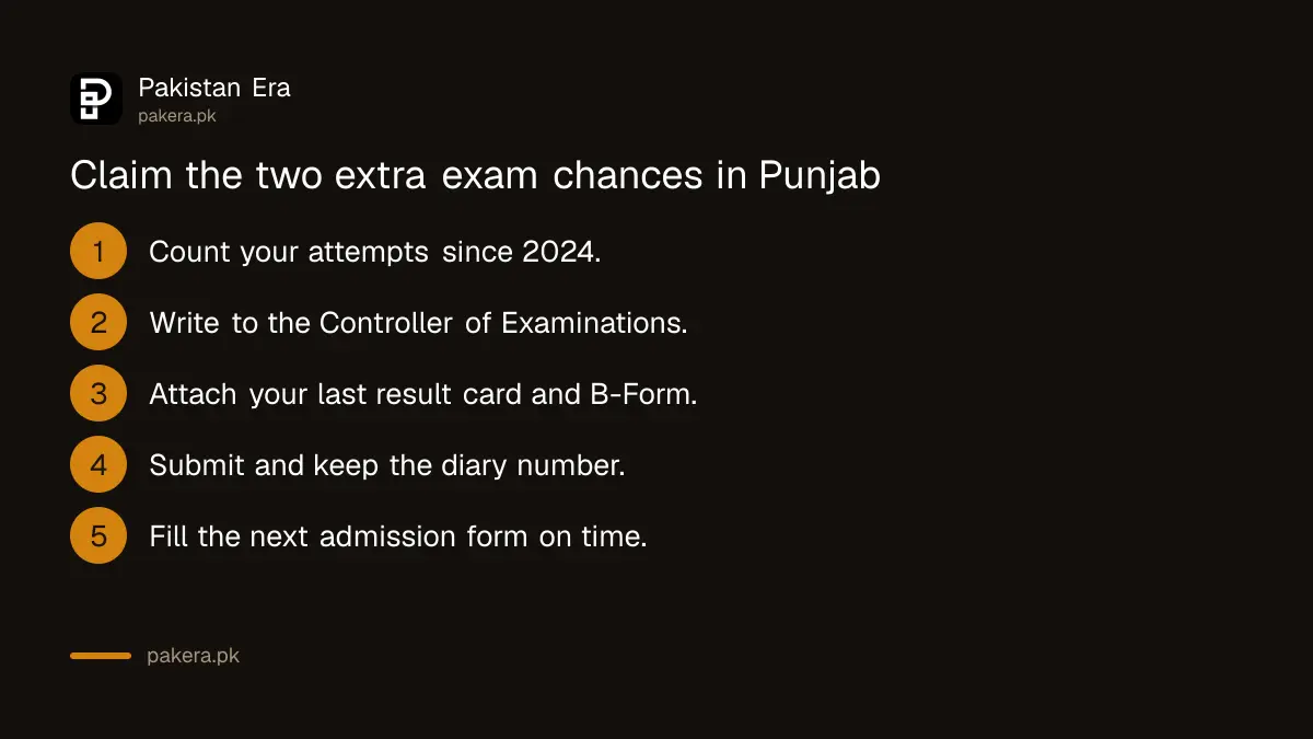 Steps to restore the two extra exam chances at a Punjab board