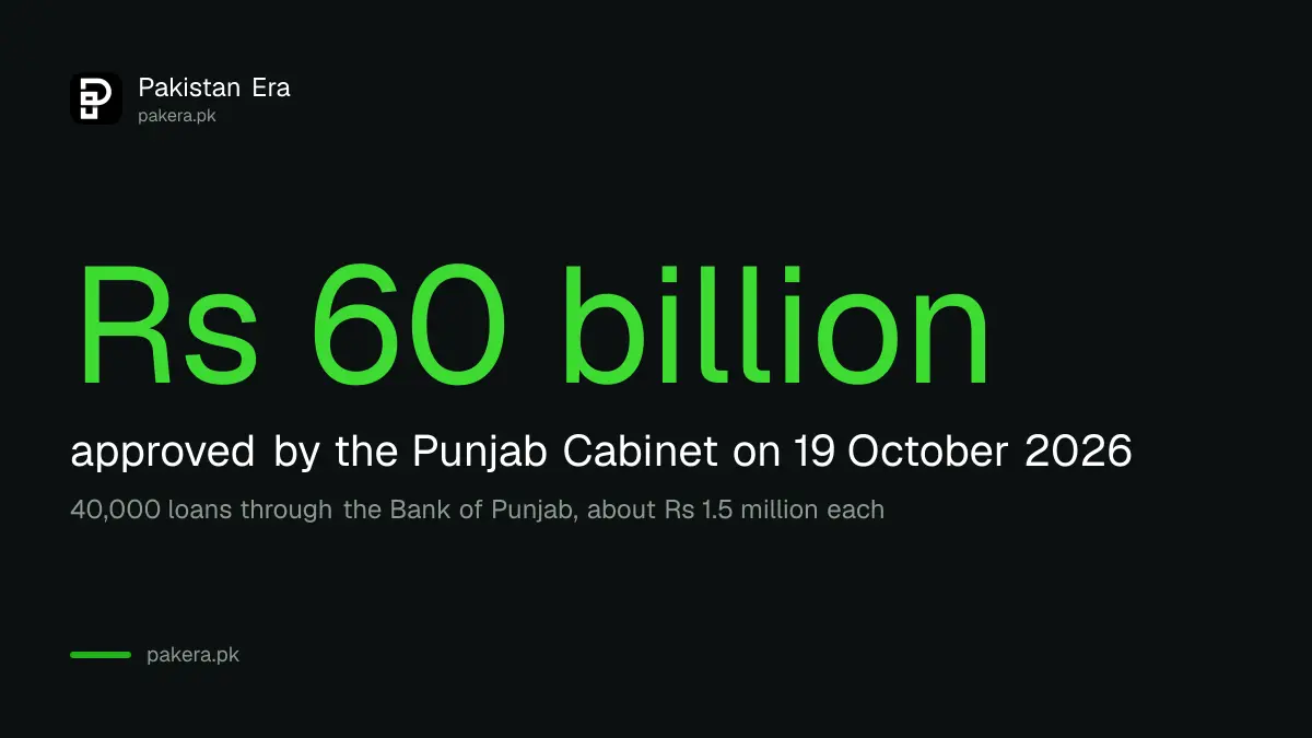 Punjab Cabinet approved Rs 60 billion for 40,000 Apni Chhat Apna Ghar housing loans on 19 October 2026