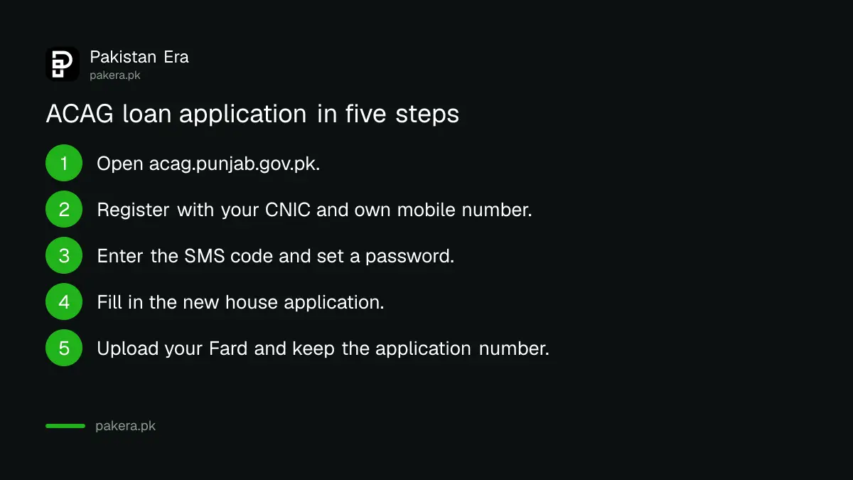 Five steps to apply for an Apni Chhat Apna Ghar loan on the Punjab portal