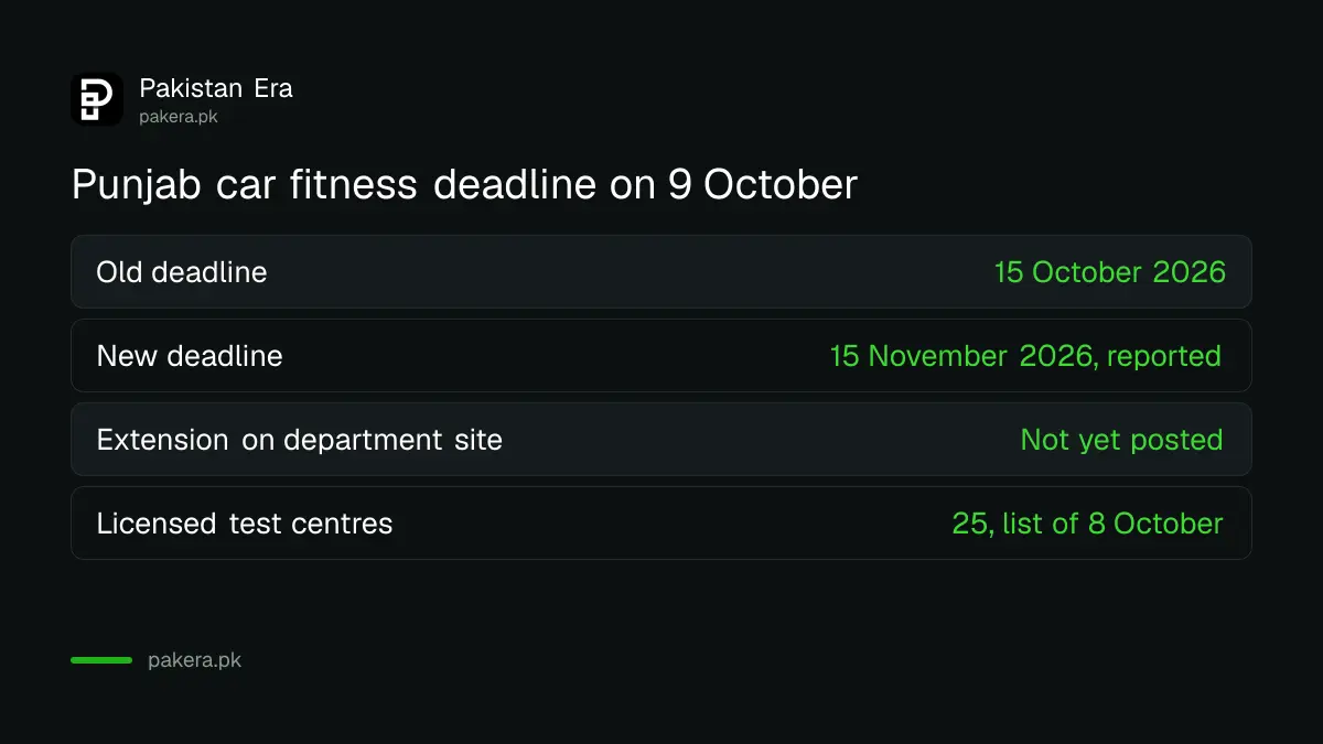 Punjab car fitness certificate deadline status on 9 October 2026