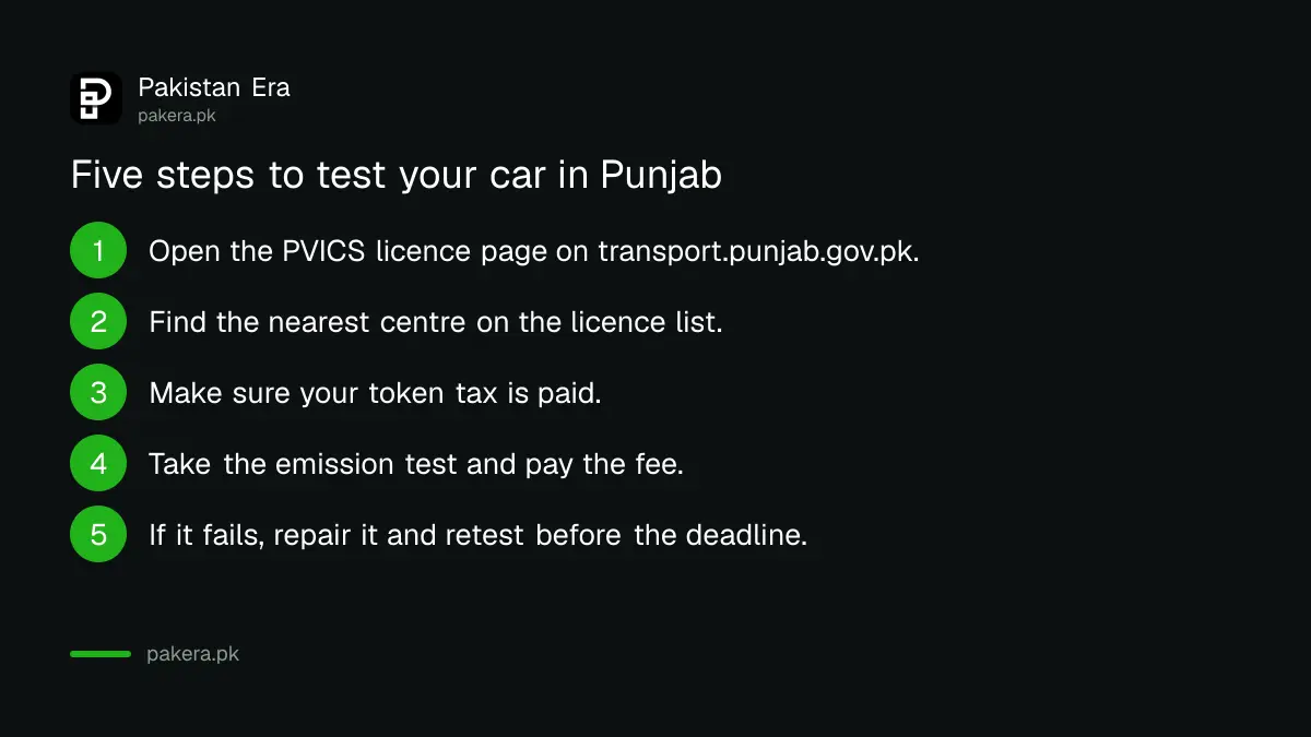 Five steps to get a private car emission test in Punjab before the deadline