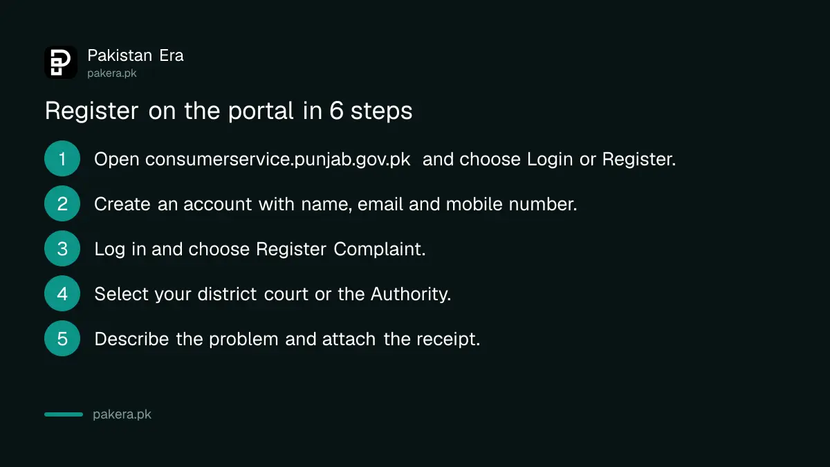 Steps to register a consumer complaint on the Punjab portal