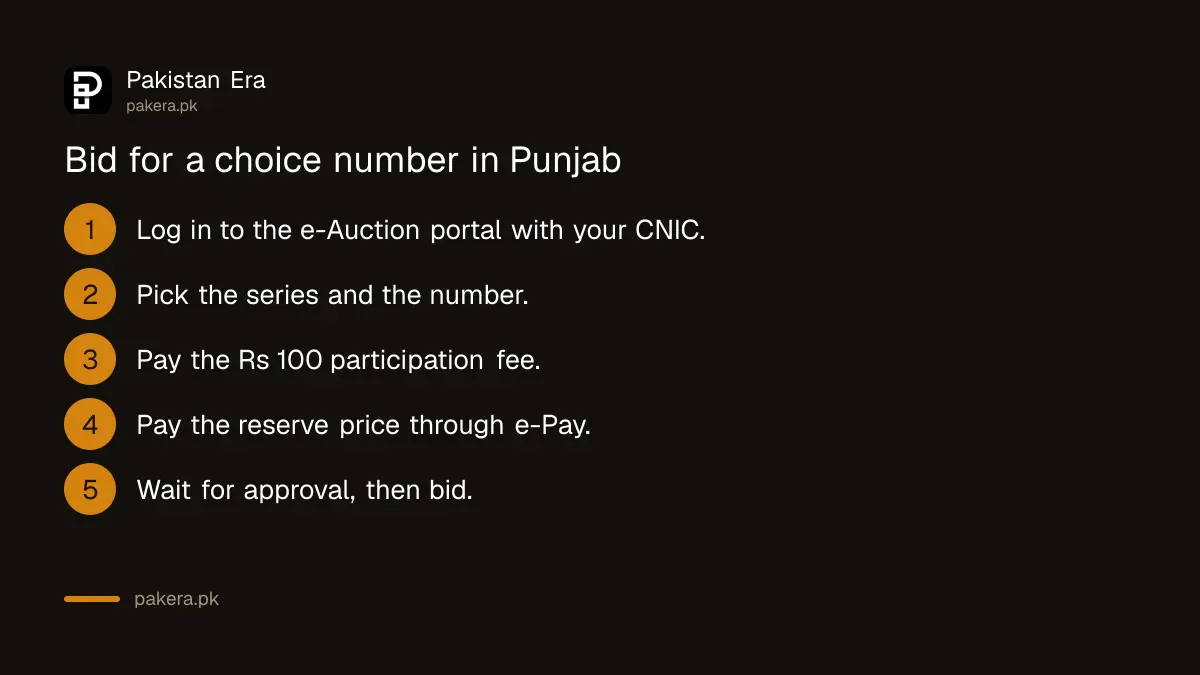 Seven steps to bid for a choice number plate on the Punjab e-Auction portal