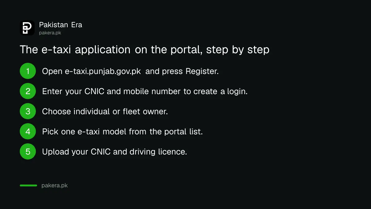 How the Punjab e-taxi application works on the portal step by step