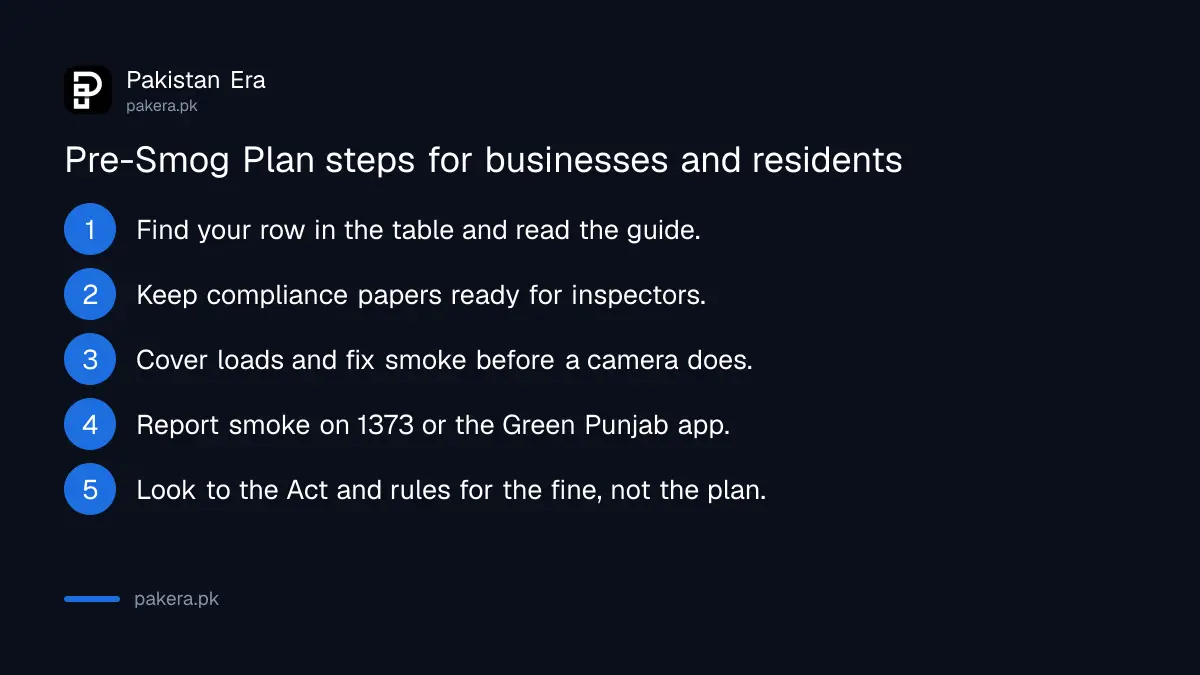 Five things to do under Punjab's Pre-Smog Action Plan 2026 depending on who you are