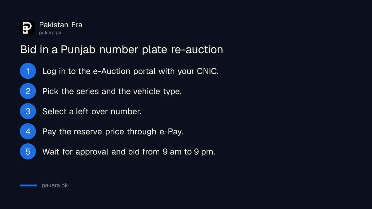 Steps to bid in a Punjab number plate re-auction on the Excise e-Auction portal