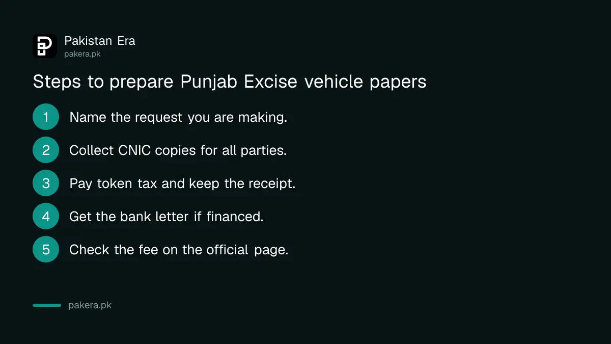 Six steps to prepare Punjab Excise vehicle papers before a visit