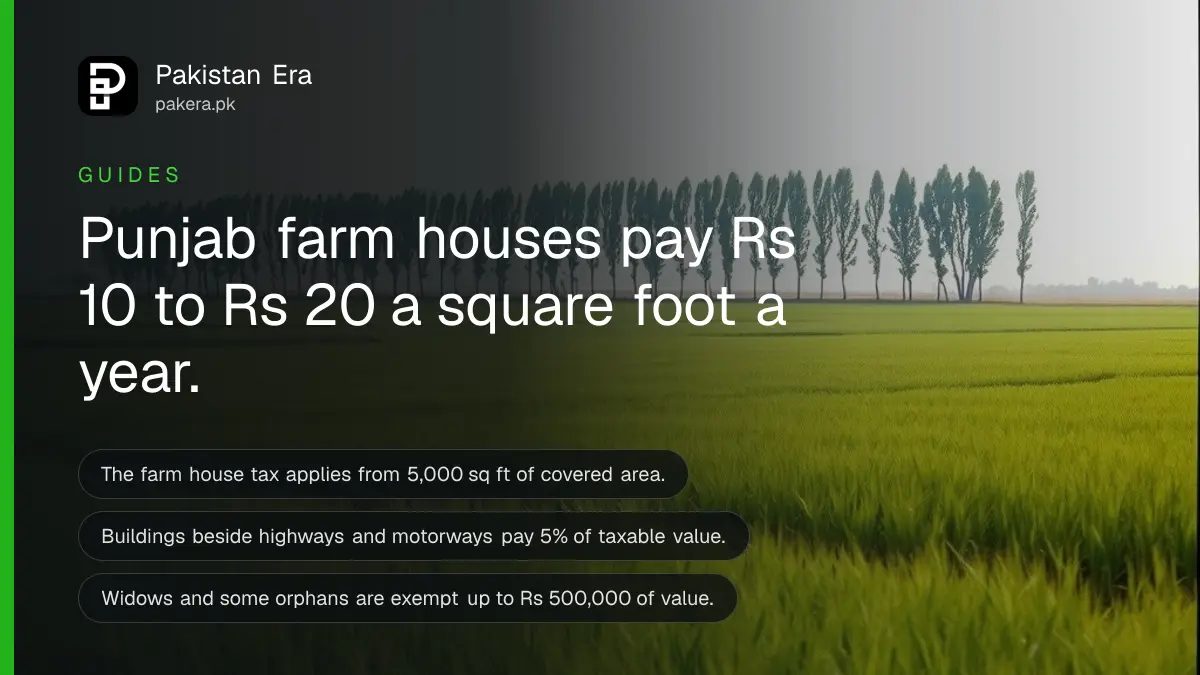 A large brick farm house with wide fields behind it beside a rural road in Punjab