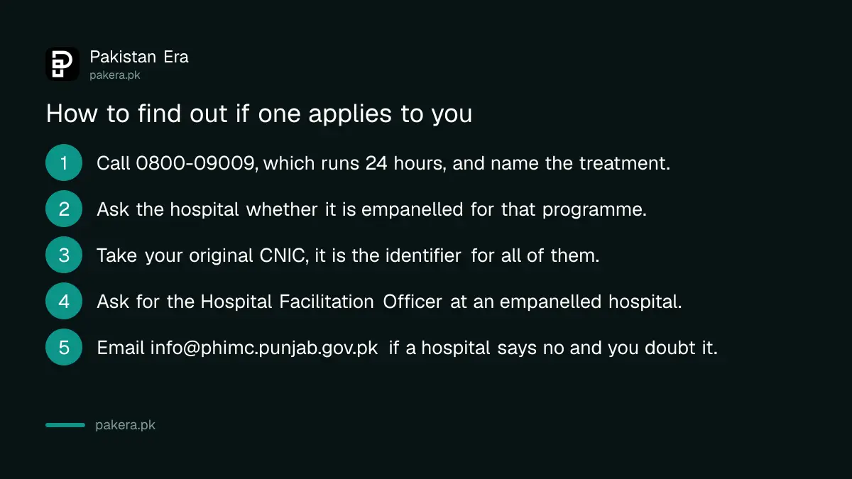 How to ask about Punjab free health programmes