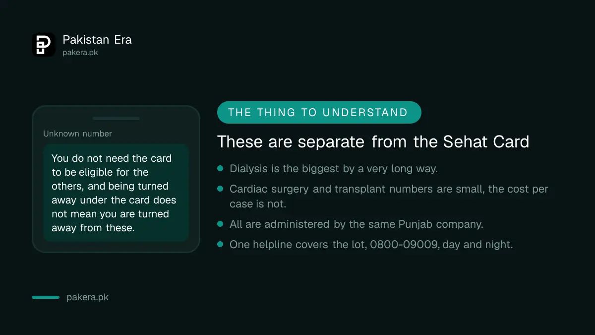 The Punjab health programmes are separate from the Sehat Card