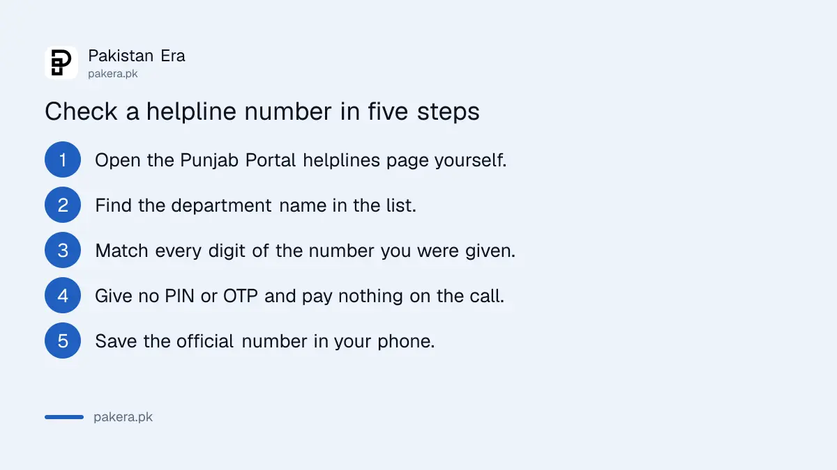 Five steps to check a Punjab government helpline number before calling