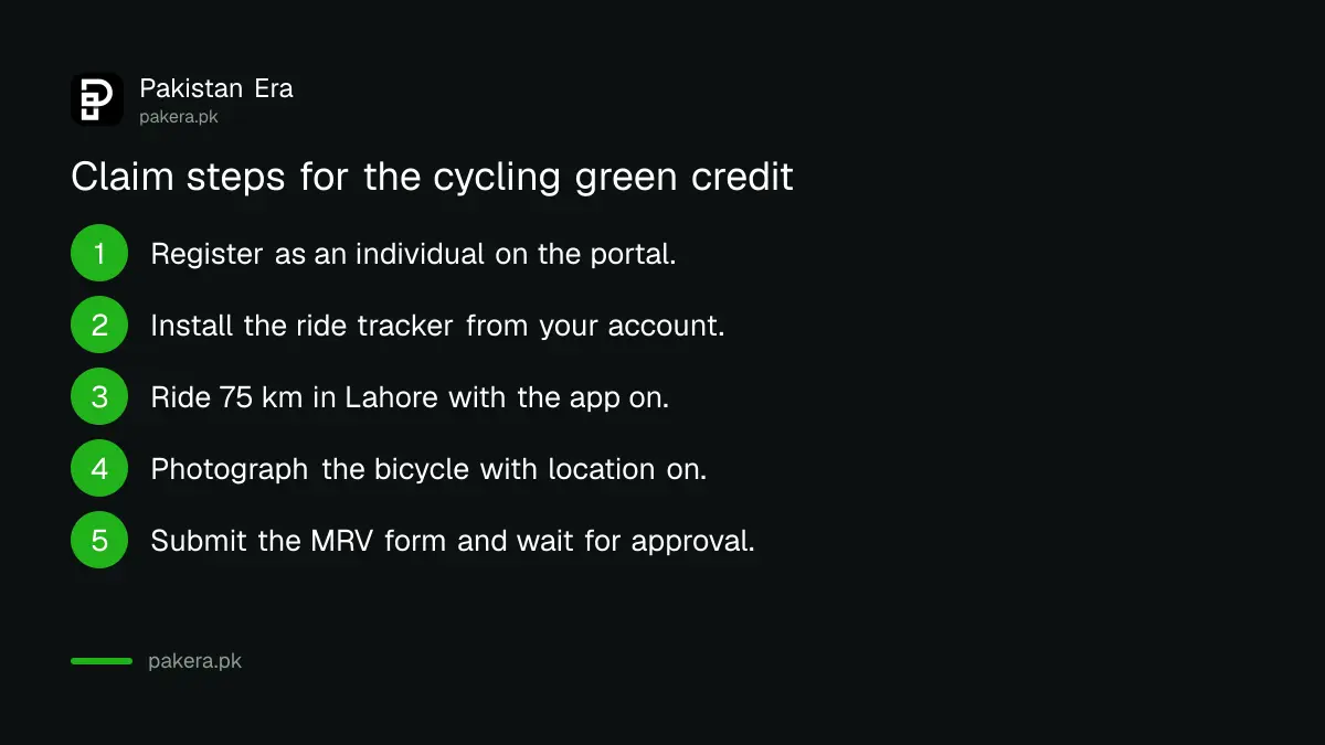 Steps to claim a Punjab green credit for cycling 75 kilometres