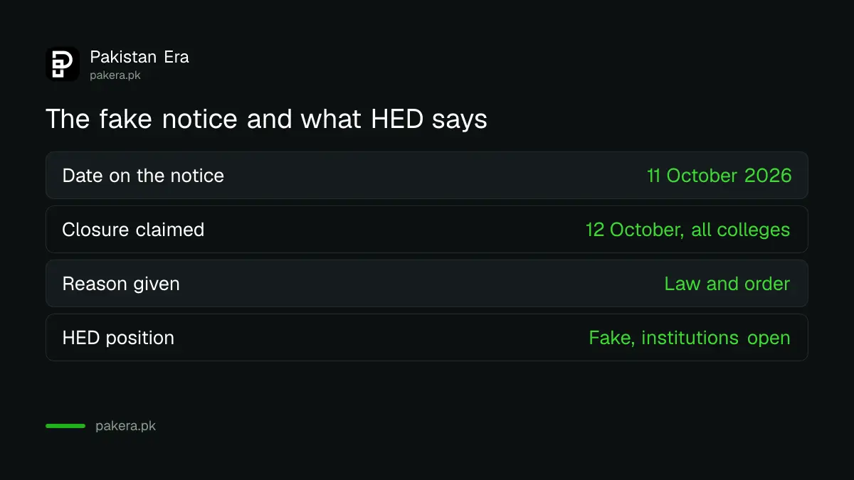 Comparison of the fake closure notice for 12 October 2026 and the Punjab Higher Education Department's statement