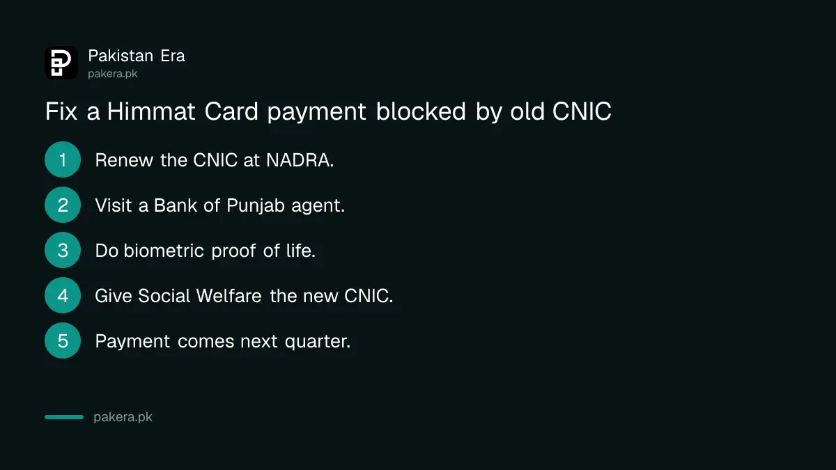Steps to fix a Himmat Card payment blocked by an expired CNIC