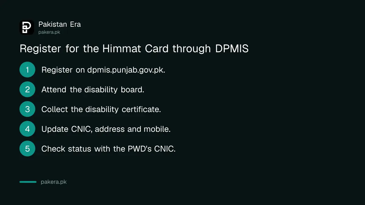 Five steps to register for the Punjab Himmat Card through DPMIS