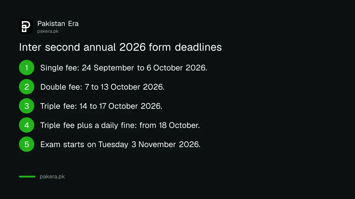 Punjab inter second annual 2026 admission form deadlines with single, double and triple fee