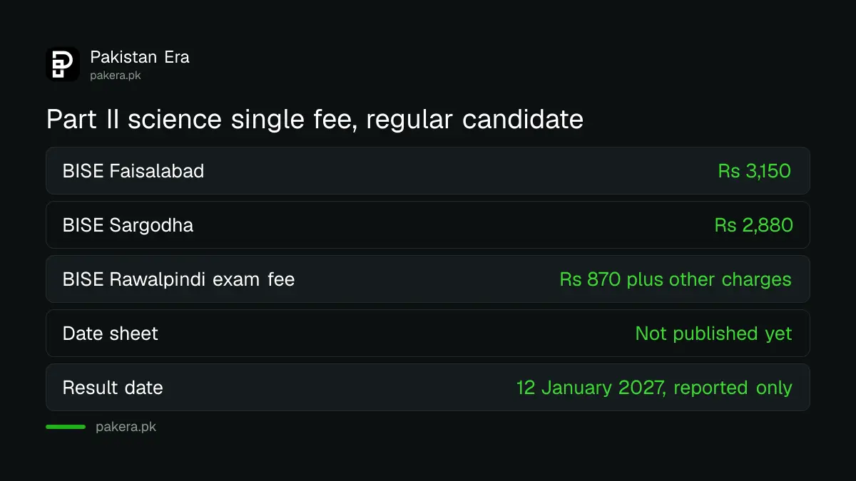 Single fee for Part II science at Rawalpindi, Faisalabad and Sargodha boards, second annual 2026