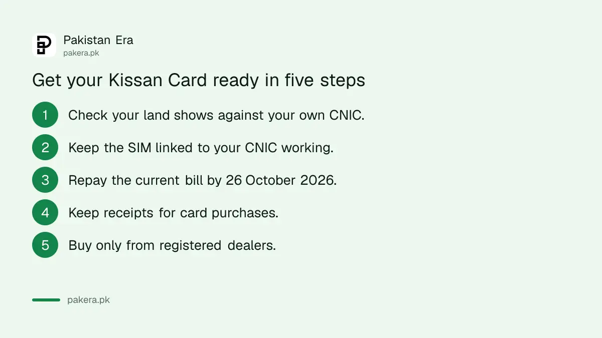 Five steps to get a Punjab Kissan Card ready before the Phase II loan limit