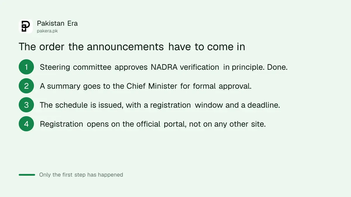 The four steps before Punjab laptop scheme phase 2 registration can open