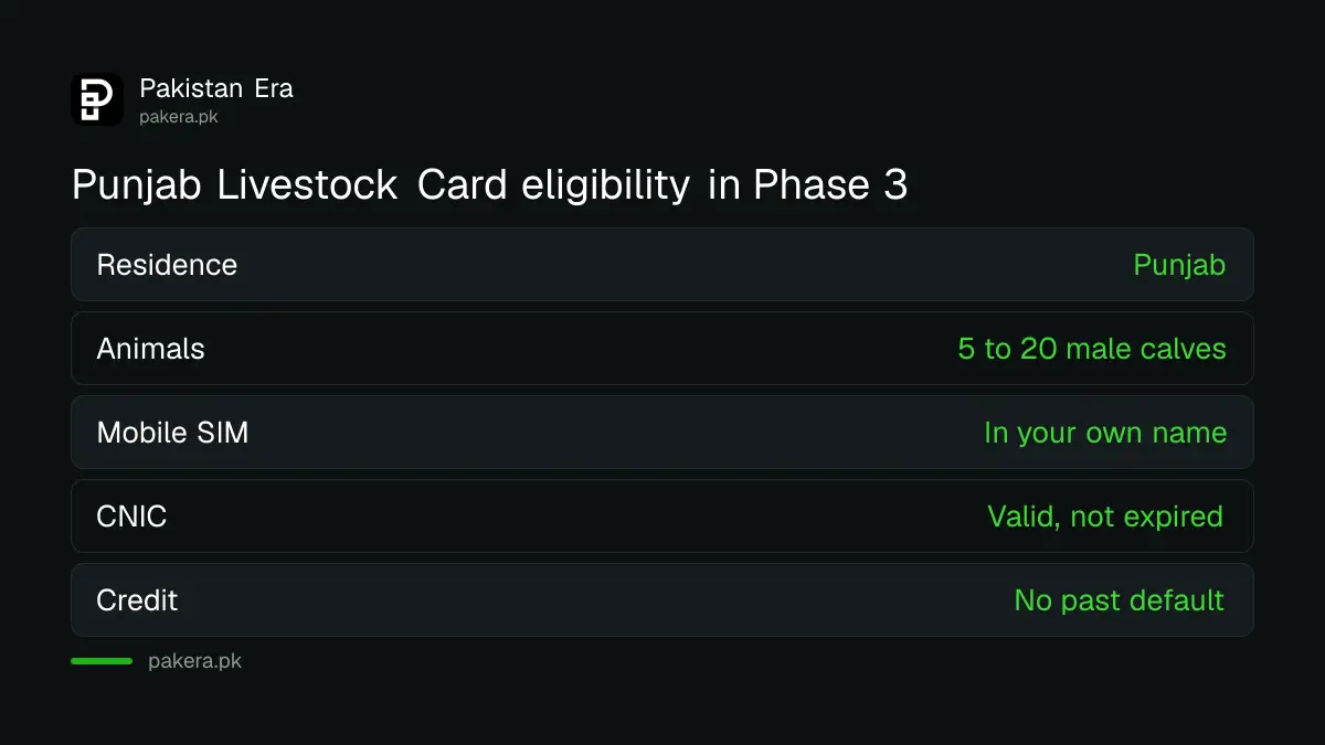 Punjab Livestock Card eligibility: Punjab resident, 5 male calves, SIM in own name, valid CNIC