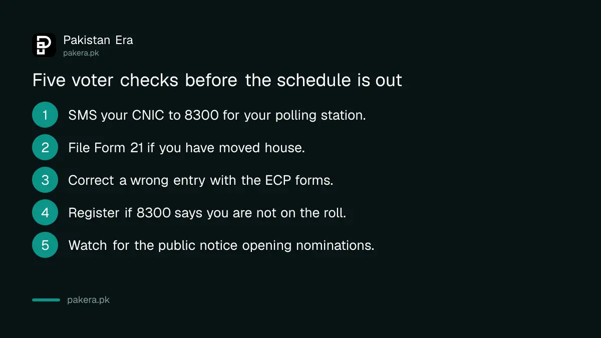 Five checks for a Punjab voter before the local government election schedule is published