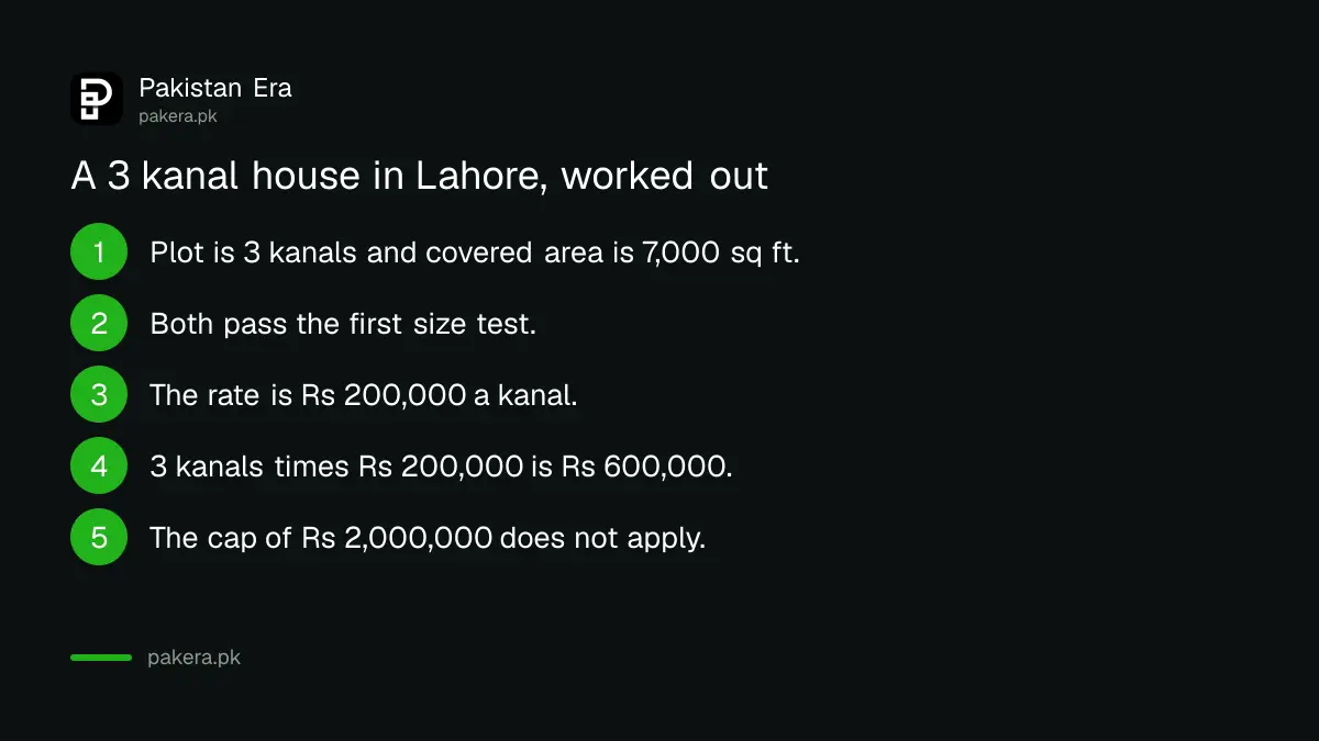 Worked example of luxury house tax for a 3 kanal house in Lahore