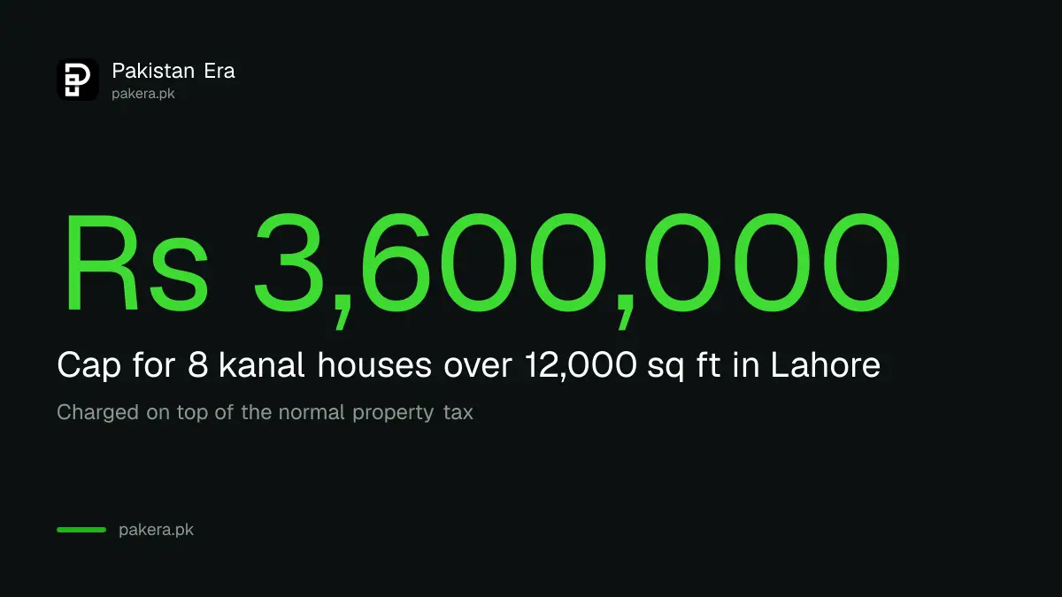Highest luxury house tax cap in Punjab for Lahore