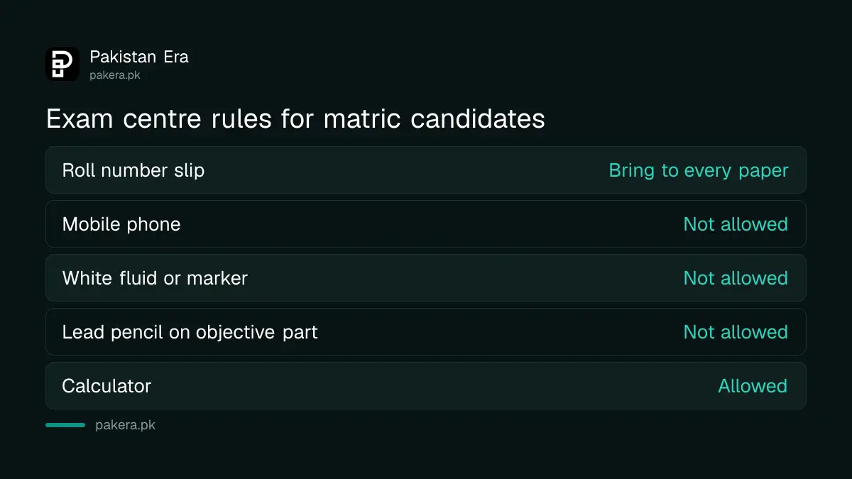 Rules for the Punjab matric supplementary exam centre