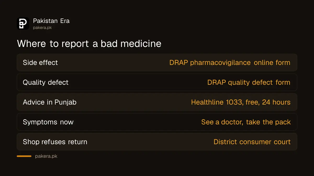 Where to report a bad medicine in Pakistan, DRAP and Punjab Healthline 1033