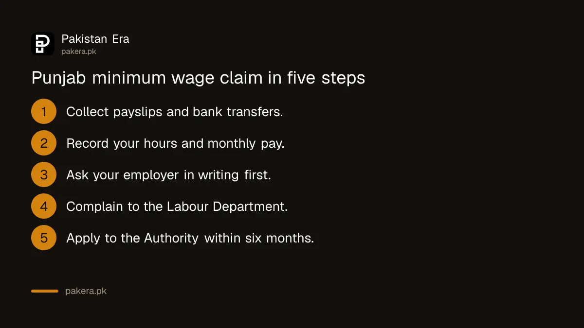 Five steps to claim unpaid minimum wage in Punjab