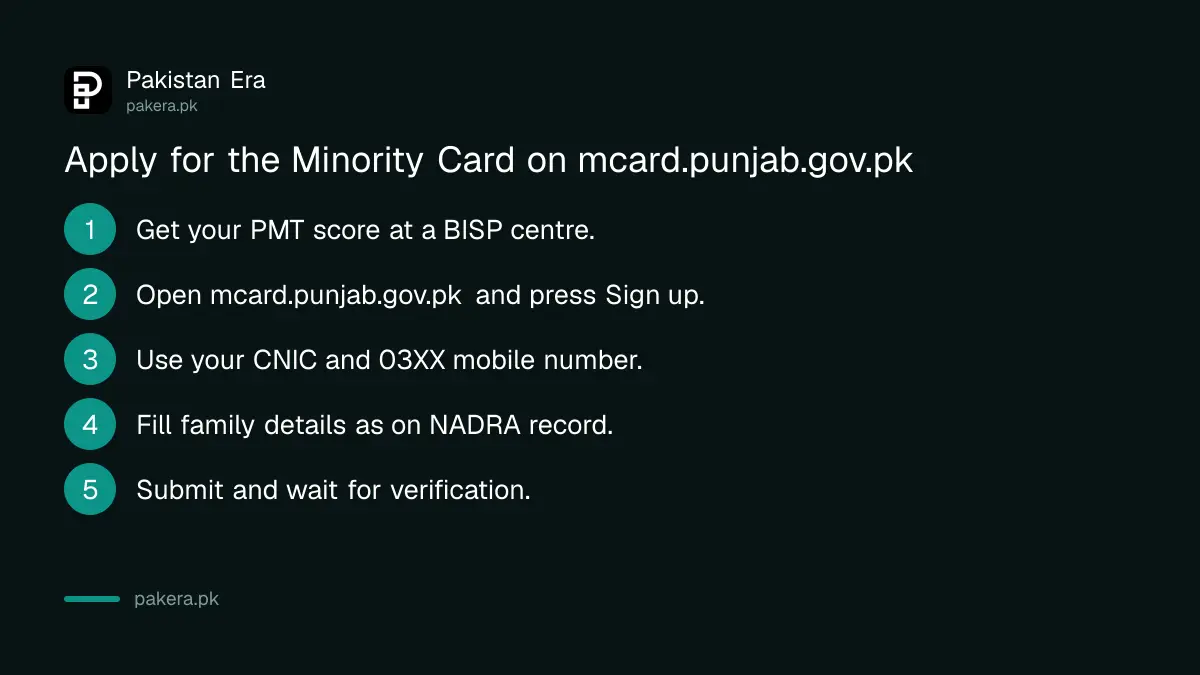 Five steps to apply for the CM Punjab Minority Card on mcard.punjab.gov.pk