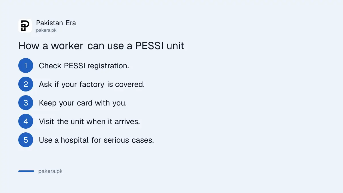 Steps for a registered Punjab worker to use a PESSI mobile health unit