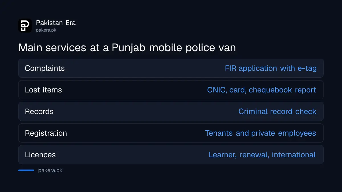 Main services at Punjab mobile police stations, from FIR applications to driving licences