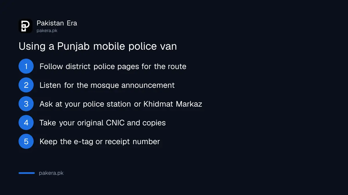 Steps to use a Punjab mobile police station van