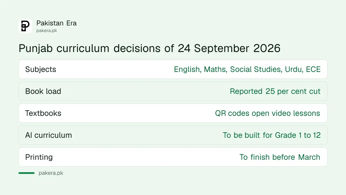 What Punjab decided on the new school curriculum on 24 September 2026