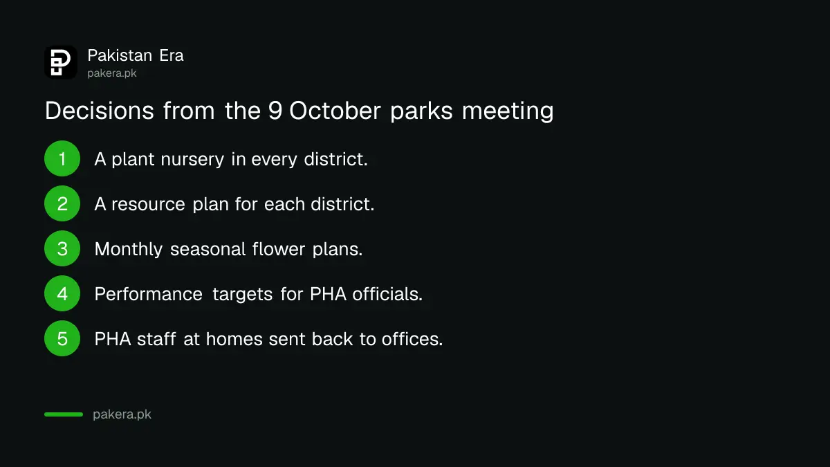 Decisions from the 9 October 2026 Punjab parks meeting: nurseries in every district, KPIs for officials, planting in vacant spaces, staff back to offices