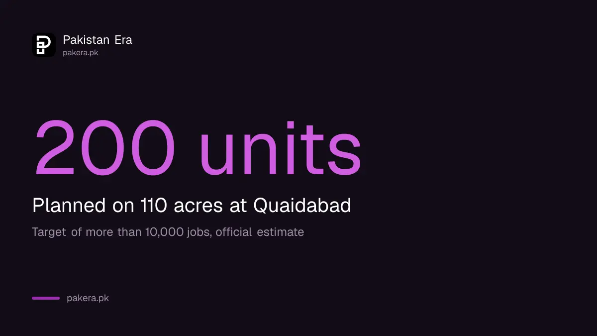 Quaidabad pink salt zone plan: 110 acres, 200 units, over 10,000 jobs