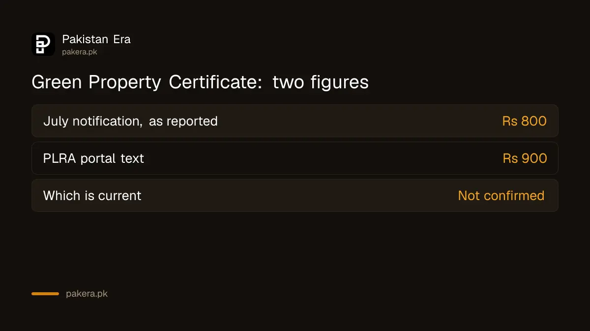 Comparison of the Green Property Certificate fee reported in the July notification and the fee on the PLRA portal